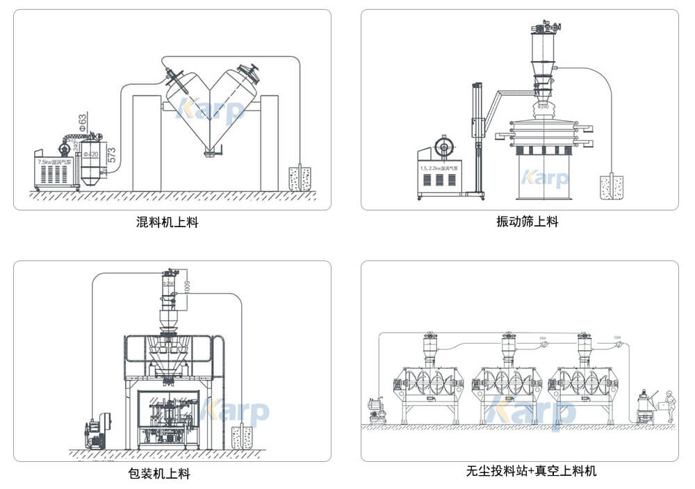 真空上料機應用.jpg