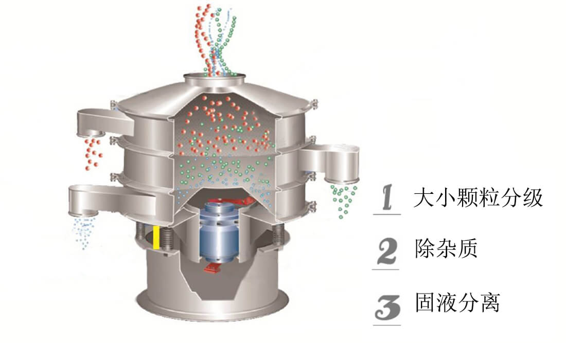 旋振篩結(jié)構(gòu).jpg